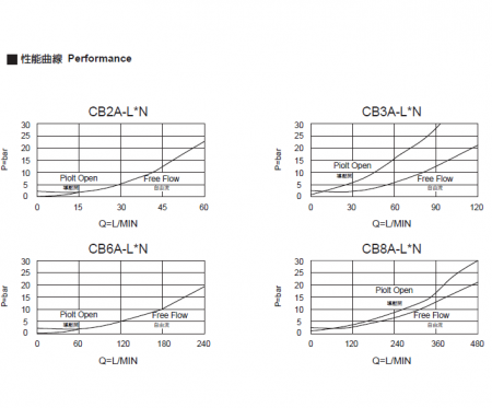 Counterbalance Cartridges performance